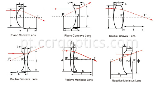 curvas do menisco curves of meniscus
